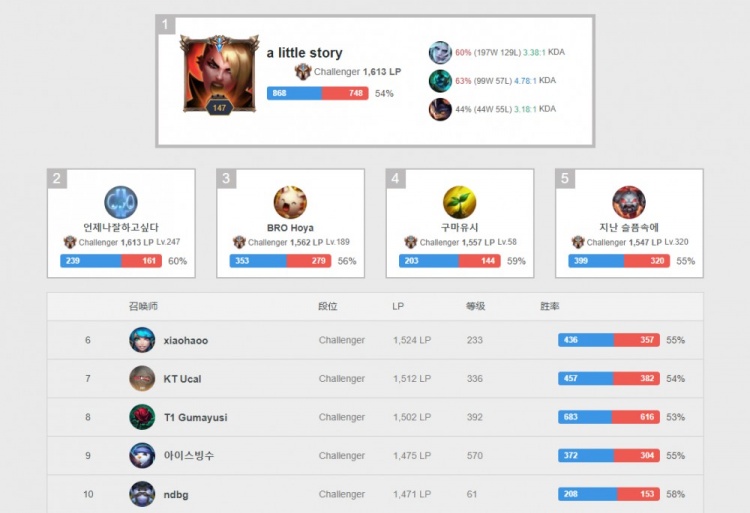 排往往成为 排往往成为