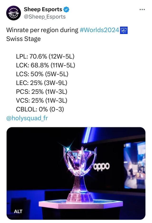 非首次出现 非首次出现